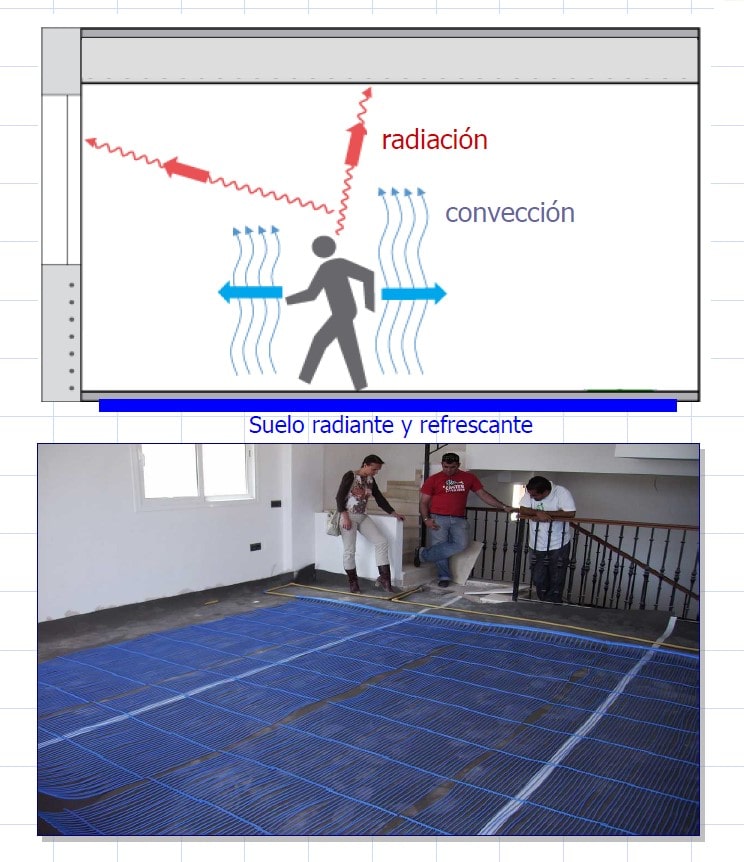climatizacion-por-sistema-suelo-radiante-refrescante